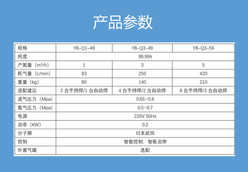 产品参数