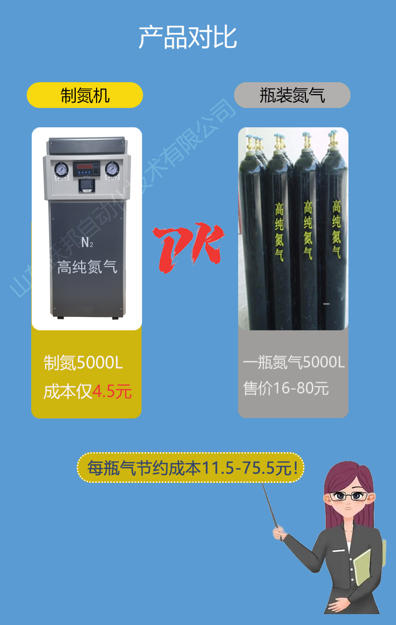 产品对比